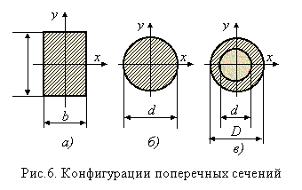 Определение деформаций и перемещений - student2.ru