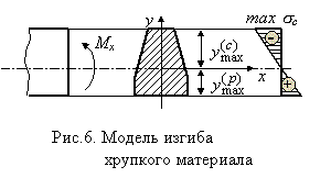 Определение деформаций и перемещений - student2.ru