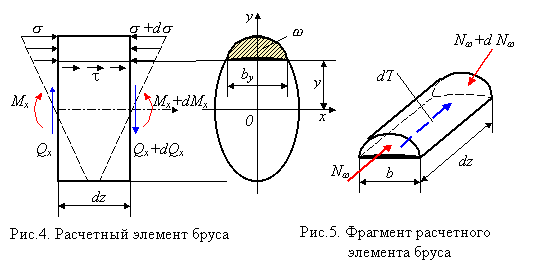 Определение деформаций и перемещений - student2.ru