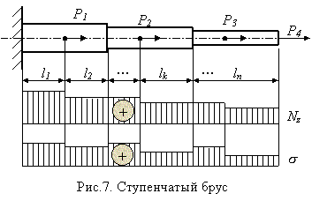 Определение деформаций и перемещений - student2.ru