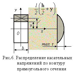 Определение деформаций и перемещений - student2.ru