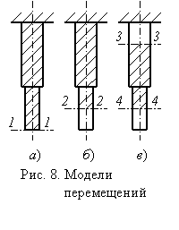 Определение деформаций и перемещений - student2.ru