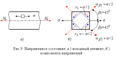 Определение деформаций и перемещений - student2.ru