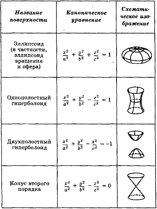 Определение декартовой системы координат - student2.ru