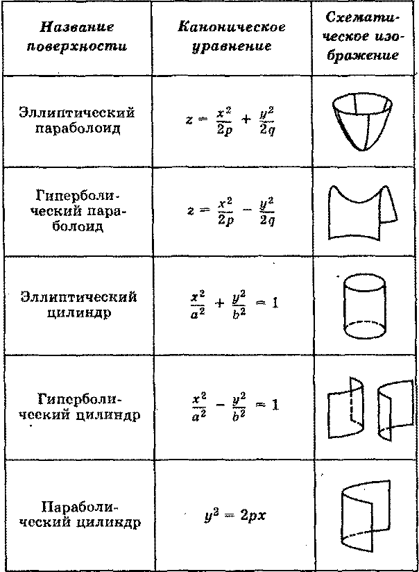 Определение декартовой системы координат - student2.ru