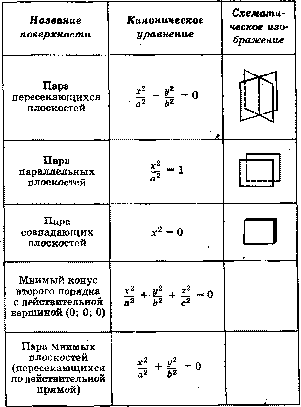 Определение декартовой системы координат - student2.ru