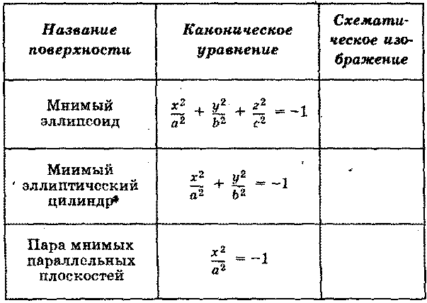 Определение декартовой системы координат - student2.ru