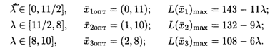 Определение диапазона оптимального решения выпуска продукции при изменении условий реализации - student2.ru