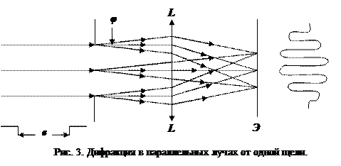 определение длины световой волны с помощью дифракционной решетки - student2.ru