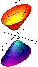 Определение. Двуполостным гиперболоидом называется поверхность, каноническое уравнение которой имеет вид , где - положительные числа - student2.ru