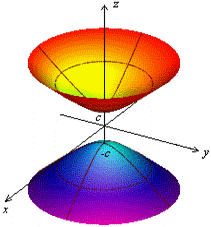 Определение. Двуполостным гиперболоидом называется поверхность, каноническое уравнение которой имеет вид , где - положительные числа - student2.ru