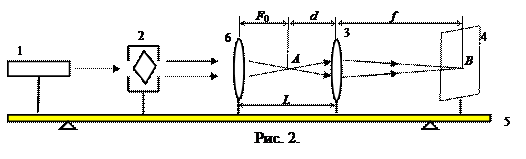Определение фокусного расстояния собирающей линзы с помощью параллельных лучей. - student2.ru