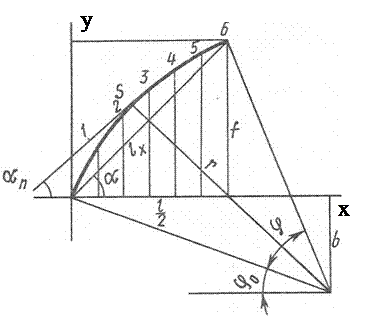 Определение геометрических размеров оси арок. - student2.ru