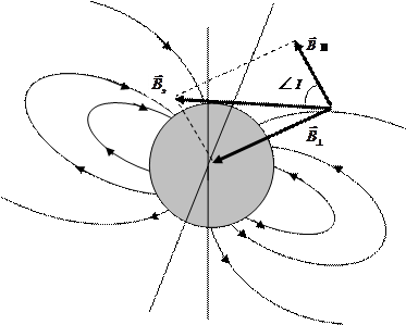определение горизонтальной составляющей магнитной индукции магнитного поля земли - student2.ru