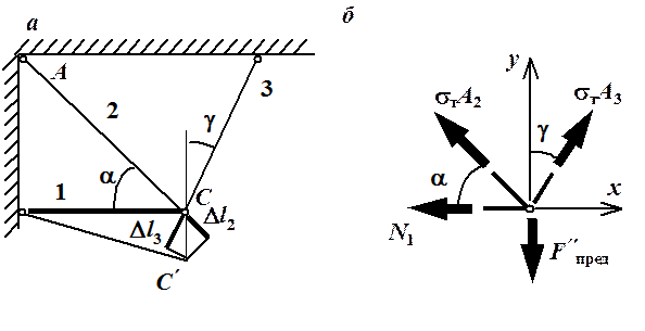 Определение грузоподъемности статически. неопределимой шарнирно-стержневой конструкции (задача № 6) - student2.ru