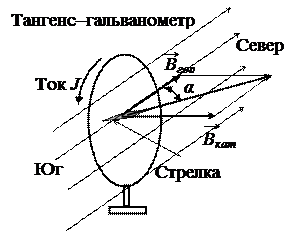 определение индукции магнитного поля земли - student2.ru