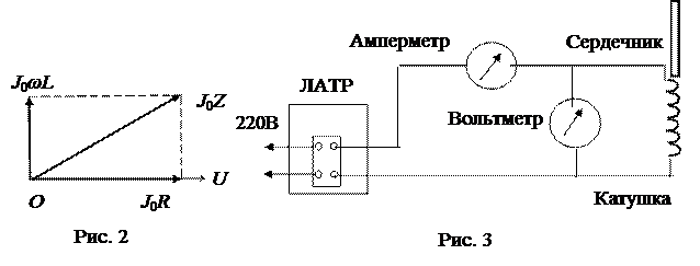 определение индуктивности катушки - student2.ru