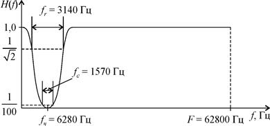 Определение характеристик цифровых фильтров - student2.ru