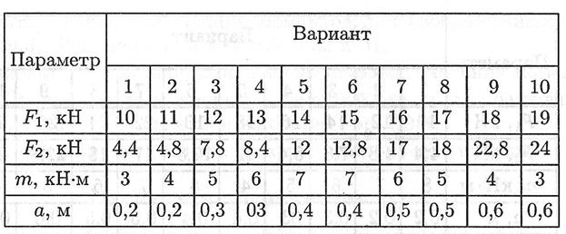 Определение кинематических и силовых характеристик передач. - student2.ru