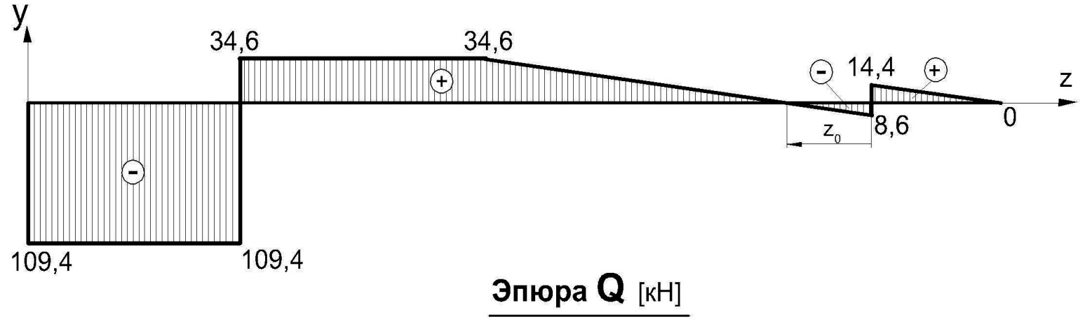 Определение количества участков балки. - student2.ru