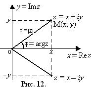 Определение комплексного числа. Геометрическая интерпретация комплексного числа. - student2.ru