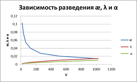 определение контанты диссоциации слабого электролита и проерка закона разведения оствальда - student2.ru