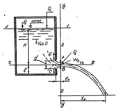 Определение коэффициента истечения из отверстия - student2.ru