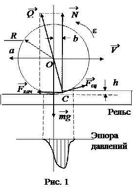 определение коэффициента трения качения - student2.ru