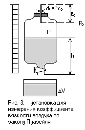 Определение коэффициента внутреннего трения по формуле Пуазейля - student2.ru