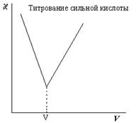 определение массовой процентной доли ионов железа в железо-аммонийных квасцах методом фотоколориметрии - student2.ru