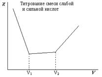 определение массовой процентной доли ионов железа в железо-аммонийных квасцах методом фотоколориметрии - student2.ru