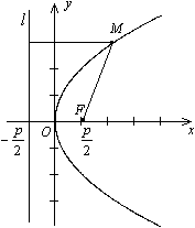 Уравнение прямых на плоскости и их составление. - student2.ru
