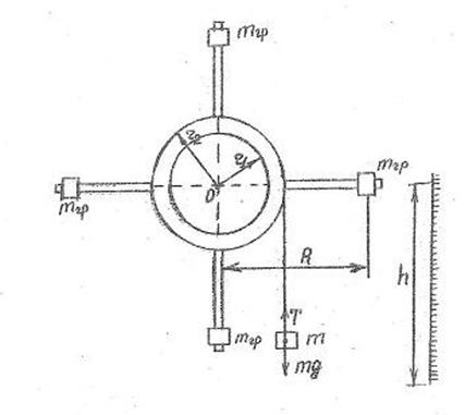 определение момента инерции при помощи маятника обервека - student2.ru
