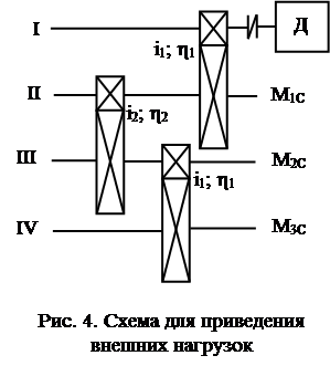 Определение моментов инерции вращающихся масс - student2.ru