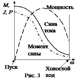 определение мощности электродвигателя - student2.ru