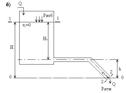 Определение напора Н, для пропуска жидкости расходом Q - student2.ru