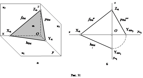 Определение натуральной величины отрезка прямой общего положения методом прямоугольного треугольника - student2.ru