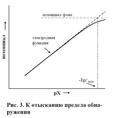 определение нитрата с ионоселективным электродом - student2.ru