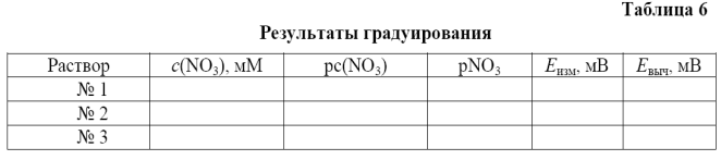 определение нитрата с ионоселективным электродом - student2.ru