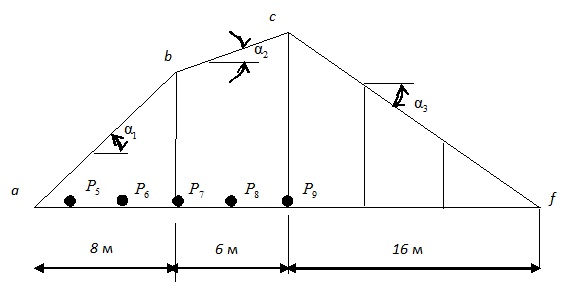 определение опасного положения нагрузки на сооружении по линиям влияния - student2.ru