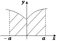 Определение определенного интеграла. Геометрический смысл определенного интеграла. Интегрируемость функций. - student2.ru