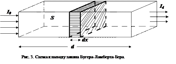 определение оптической плотности растворов с помощью фотоэлектроколориметра - student2.ru