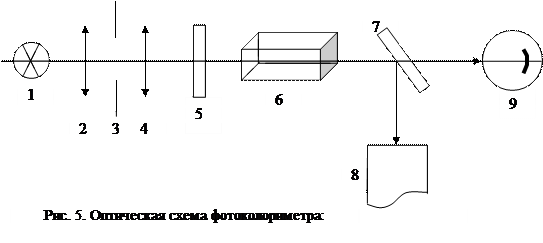 определение оптической плотности растворов с помощью фотоэлектроколориметра - student2.ru