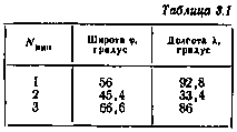 Определение орбиты искусственного спутника Земли с использованием метода наименьших квадратов - student2.ru