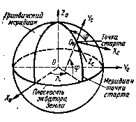 Определение орбиты стационарного искусственного спутника Земли (СИСЗ) по данным наземных радиолокационных измерений с использованием фильтра Калмана - student2.ru