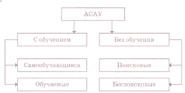 Определение, основные особенности и классификация - student2.ru