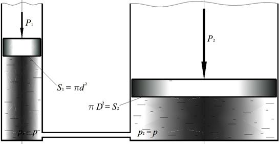 определение основных характеристик гидравлического пресса или домкрата - student2.ru