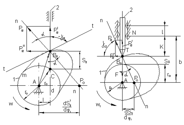 Определение основных размеров кулачковых механизмов - student2.ru