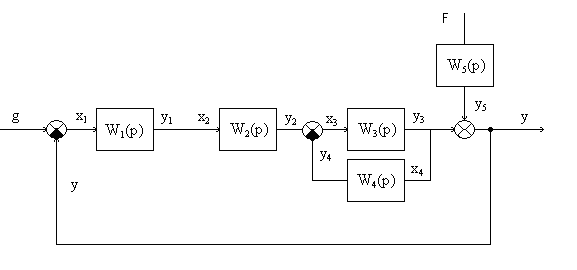Определение передаточной функции W(p) - student2.ru