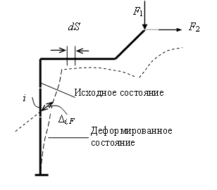 определение перемещений в стержневых системах от силового воздействия - student2.ru
